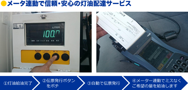 ●メータ連動で信頼・安心の灯油配達サービス